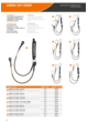 Catalogue page PPE